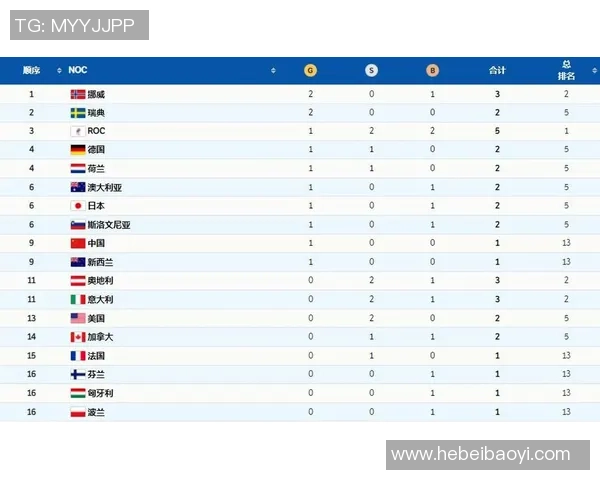 上海网球队实力崛起荣登全国网球实力排行榜第九名